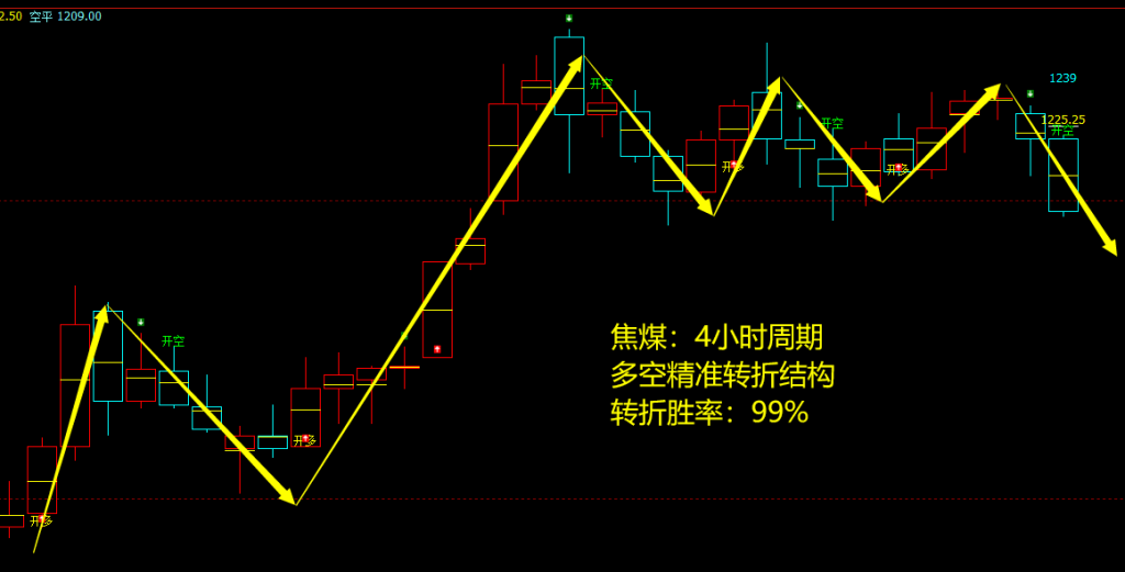 9月26日，焦煤+螺纹+铁矿石：规则化（系统策略）复盘汇总