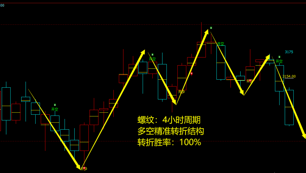 9月26日，焦煤+螺纹+铁矿石：规则化（系统策略）复盘汇总