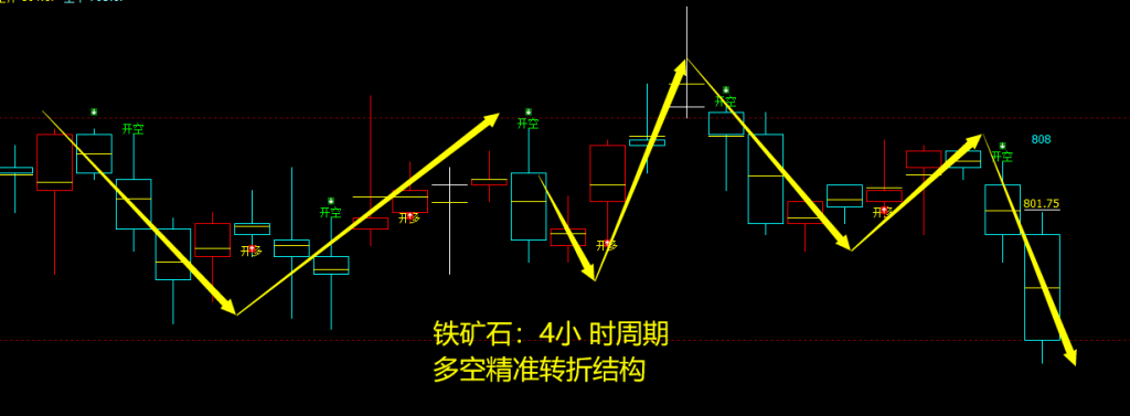 9月26日，焦煤+螺纹+铁矿石：规则化（系统策略）复盘汇总