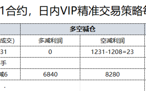 25日，焦煤日总：日内VIP精准策略，多空减平：23+17点