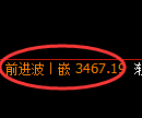 沥青期货：日线高点，精准展开冲高回落