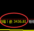 沥青期货：日线高点，精准展开冲高回落