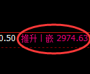 燃油期货：回补高点，精准展开冲高回落