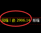 燃油期货：回补高点，精准展开冲高回落