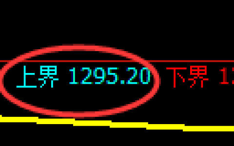 纯碱期货：试仓高点，精准展开振荡调整