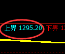 纯碱期货：试仓高点，精准展开振荡调整