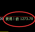 纯碱期货：试仓高点，精准展开振荡调整
