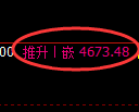 PTA期货：4小时周期，精准展开大幅调整