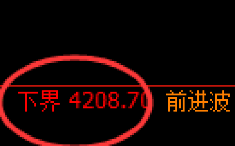 乙二醇期货：日线结构，精准展开冲高回落