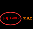 乙二醇期货：日线结构，精准展开冲高回落