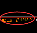乙二醇期货：日线结构，精准展开冲高回落
