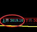 纸浆期货：试仓高点，精准展开单边极端回落