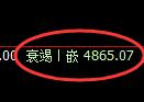 纸浆期货：试仓高点，精准展开单边极端回落