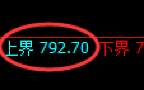 铁矿石期货：试仓高点，精准展开振荡调整