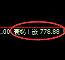 铁矿石期货：试仓高点，精准展开振荡调整
