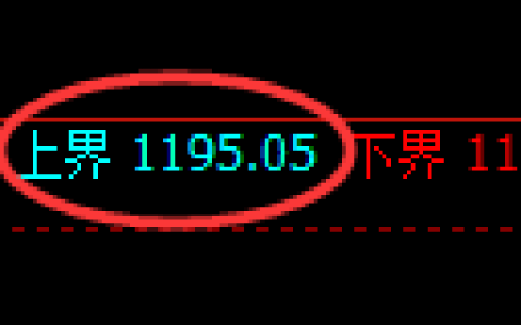 焦煤期货：试仓高点，精准展开单边极端下行