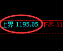 焦煤期货：试仓高点，精准展开单边极端下行