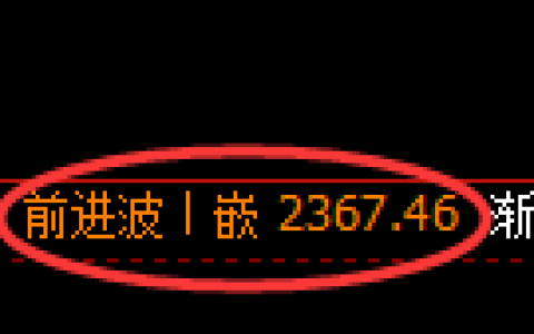 甲醇期货：日线结构，精准展开宽幅调整