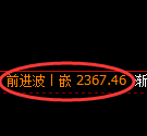 甲醇期货：日线结构，精准展开宽幅调整