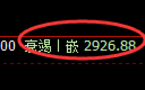 豆粕期货：4小时低点，精准展开振荡反弹