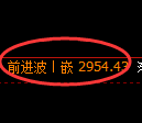 豆粕期货：4小时低点，精准展开振荡反弹