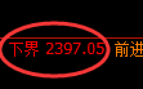 菜粕期货：试仓低点，精准展开振荡修正