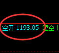 9月29日，焦煤：VIP精准策略（日间）多空减平47+19点