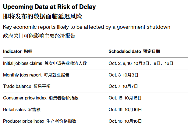 美国劳工统计局：政府停摆期间不发布经济数据