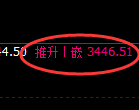 沥青期货：4小时高点，精准展开振荡回落