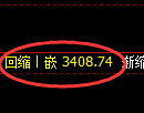 沥青期货：4小时高点，精准展开振荡回落