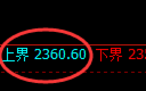 甲醇期货：试仓高点，精准展开快速回落