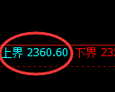 甲醇期货：试仓高点，精准展开快速回落