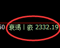 甲醇期货：试仓高点，精准展开快速回落