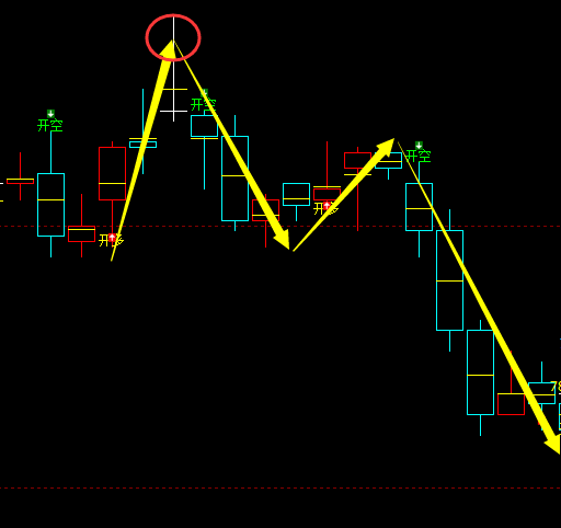9月30日，铁矿石：VIP精准策略（短空）跟踪利润完成近36点
