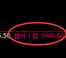 沥青期货：4小时高点，大幅展开极端回落