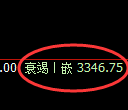 沥青期货：4小时高点，大幅展开极端回落