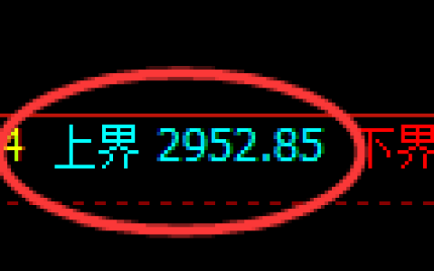 豆粕期货：试仓高点，精准展开弱势下行