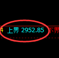 豆粕期货：试仓高点，精准展开弱势下行