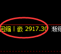 豆粕期货：试仓高点，精准展开弱势下行