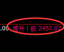 菜粕期货：日线结构，精准展开宽幅调整