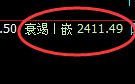 菜粕期货：日线结构，精准展开宽幅调整