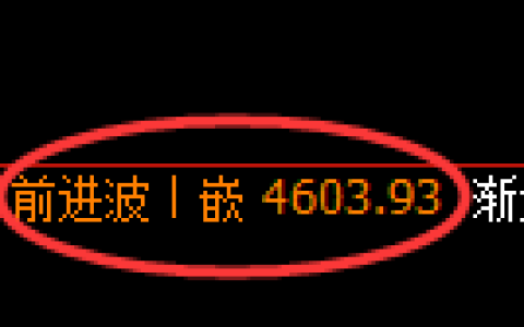 PTA期货：4小时高点，精准展开振荡回落