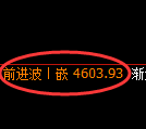 PTA期货：4小时高点，精准展开振荡回落