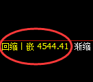 PTA期货：4小时高点，精准展开振荡回落