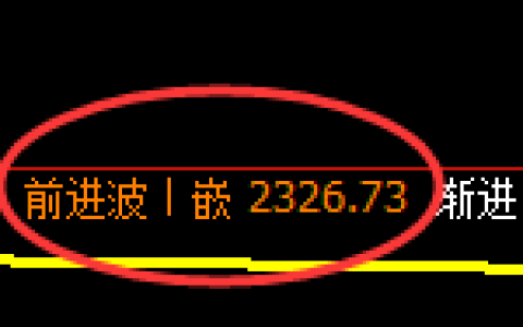 甲醇期货：4小时高点，精准展开极端下行