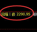 甲醇期货：4小时高点，精准展开极端下行