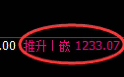 玻璃期货：4小时周期，精准展开强势洗盘