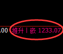玻璃期货：4小时周期，精准展开强势洗盘