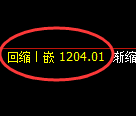 玻璃期货：4小时周期，精准展开强势洗盘