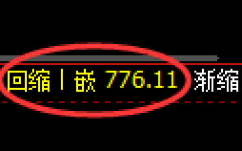 铁矿石期货：回补低点，精准展开强势上行